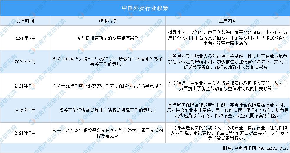 2022年各行业市场分析,2022年外卖生意怎么样
