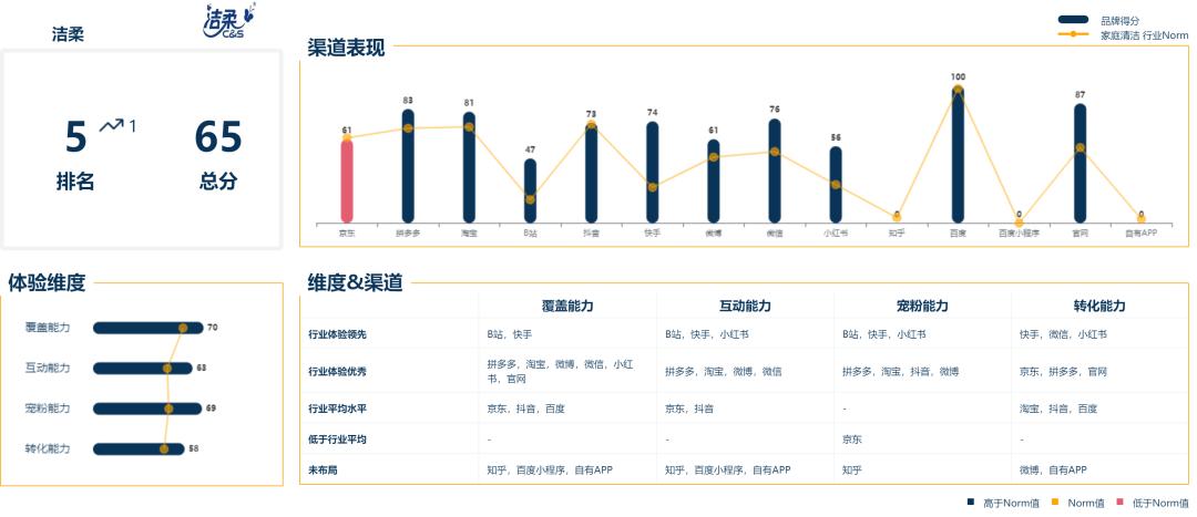 蓝月亮全套清洁方案,蓝月亮洁净流程