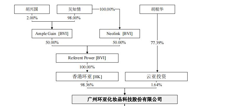 环亚科技创业,环亚科技产品