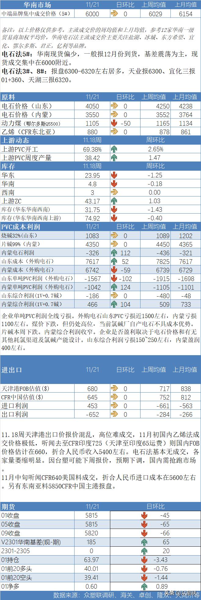 台湾台塑大幅下调9月pvc报价,台塑pvc国际报价