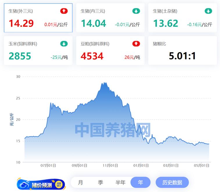 基金观点｜平安成钧：养殖板块左侧布局时机已到？