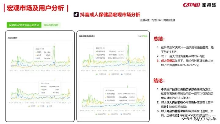 濠寸鍝佺墝寮曟祦绛栫暐,姣嶅┐鍝佺墝濡備綍绾夸笂绉嶈崏