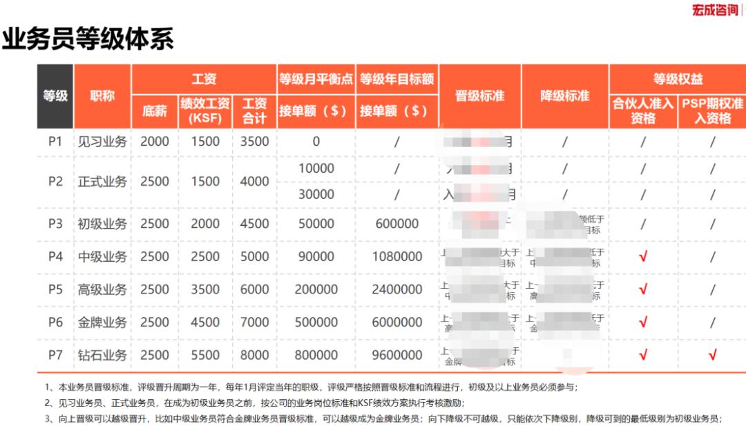 外贸业务员薪酬绩效,外贸公司薪酬体系设计