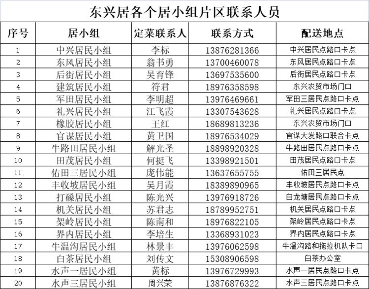 万宁市继续更新全域静态管理期间“保供”采购渠道(八)