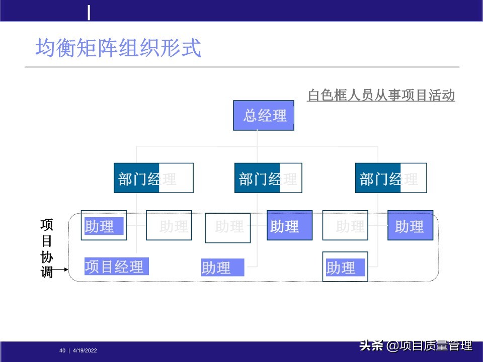 pm如何提升项目管理能力,工程项目管理的pm模式