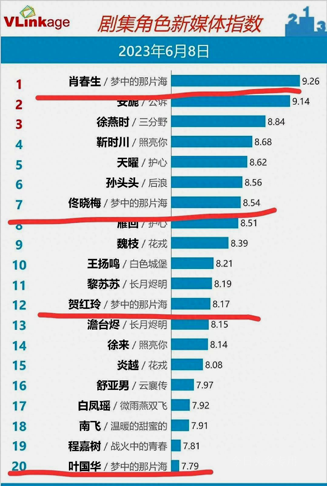 梦中的那片海为什么没有获奖,梦中的那片海出错片段