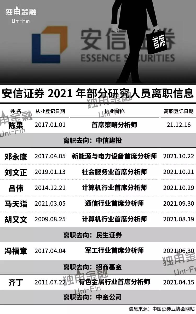 安信证券投顾集体跳槽,安信证券最新现状