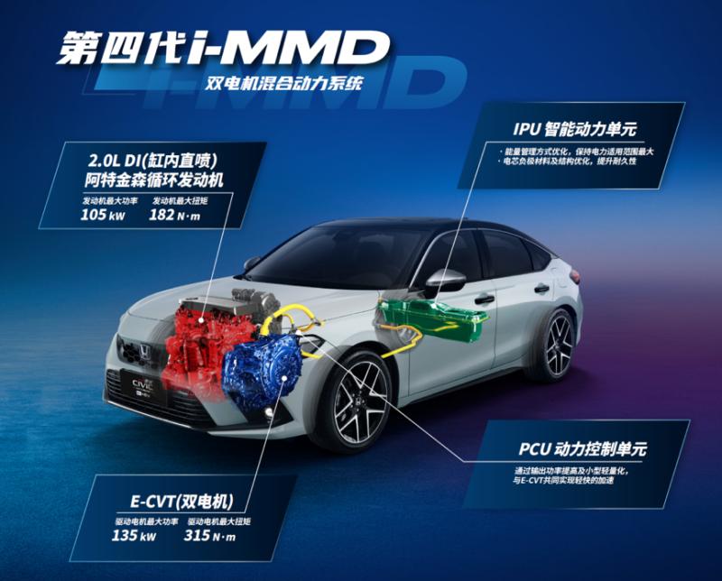 全员集结红标领衔，一场属于思域粉丝们的盛宴