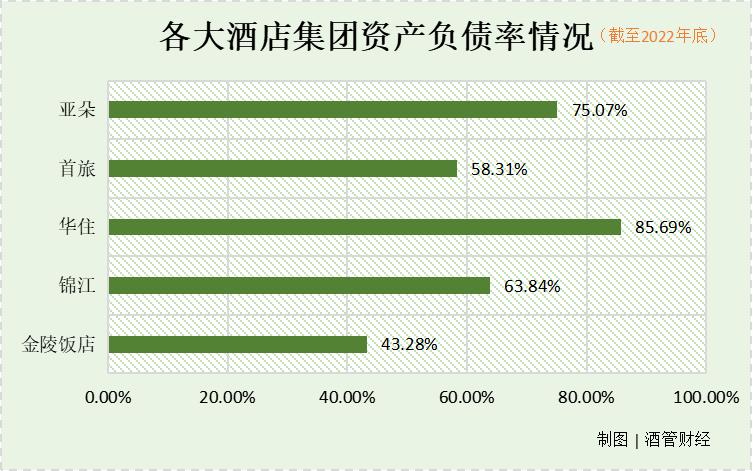 金陵饭店集团旗下酒店,金陵饭店集团怎么样