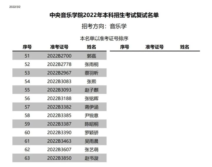 中央音乐学院附中2022复试,中央音乐学院2022年专业复试名单