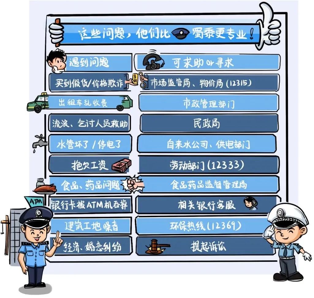 遇到任何紧急情况都可以拨打110吗,今后只有这7件事才可以拨打110