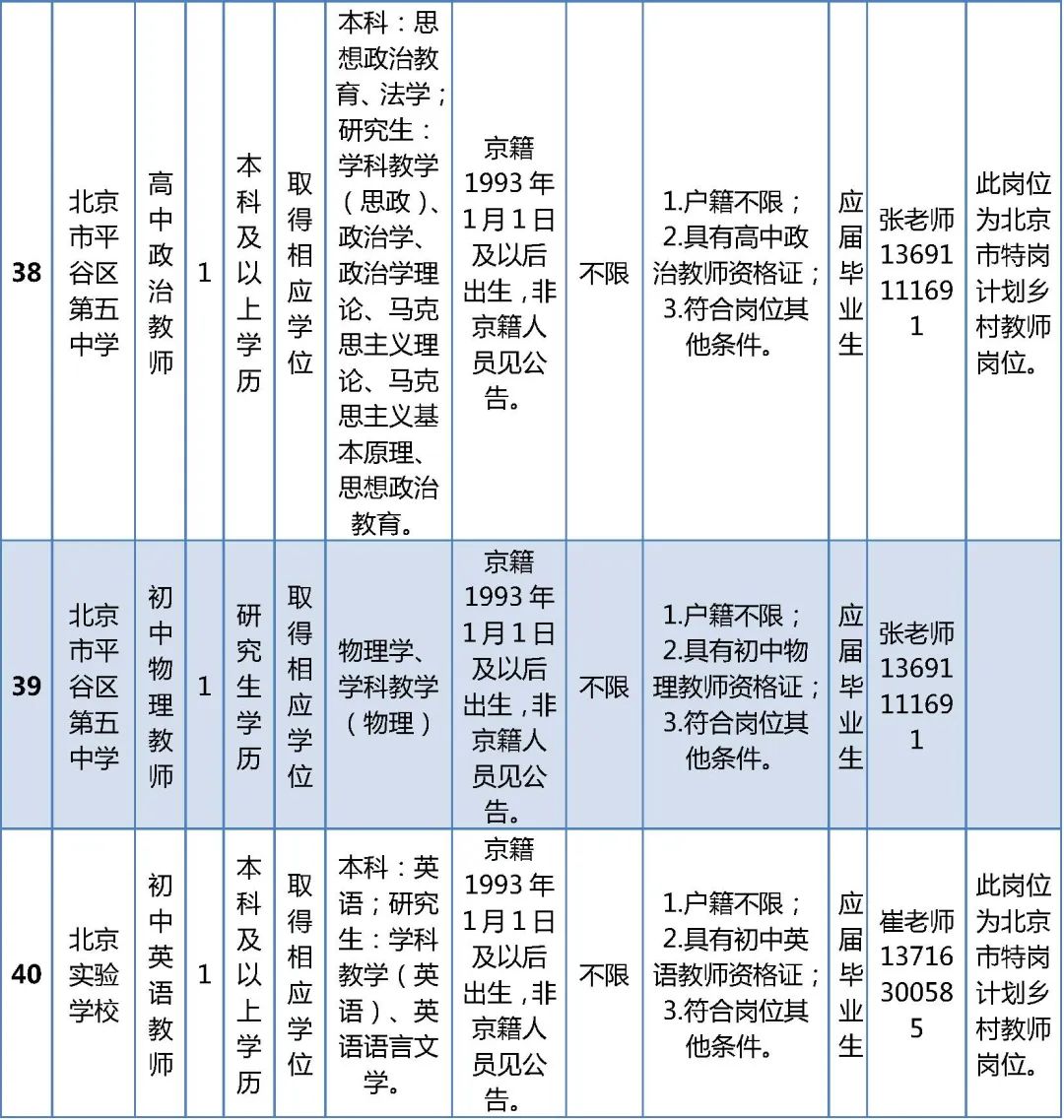 北京市平谷区教委招聘教师职位表,2018年平谷招聘编外教师