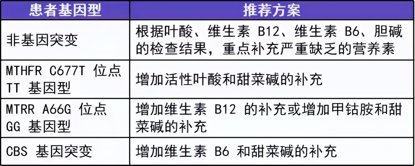 高同型半胱氨酸血症有什么危害,高同型半胱氨酸血症的危害