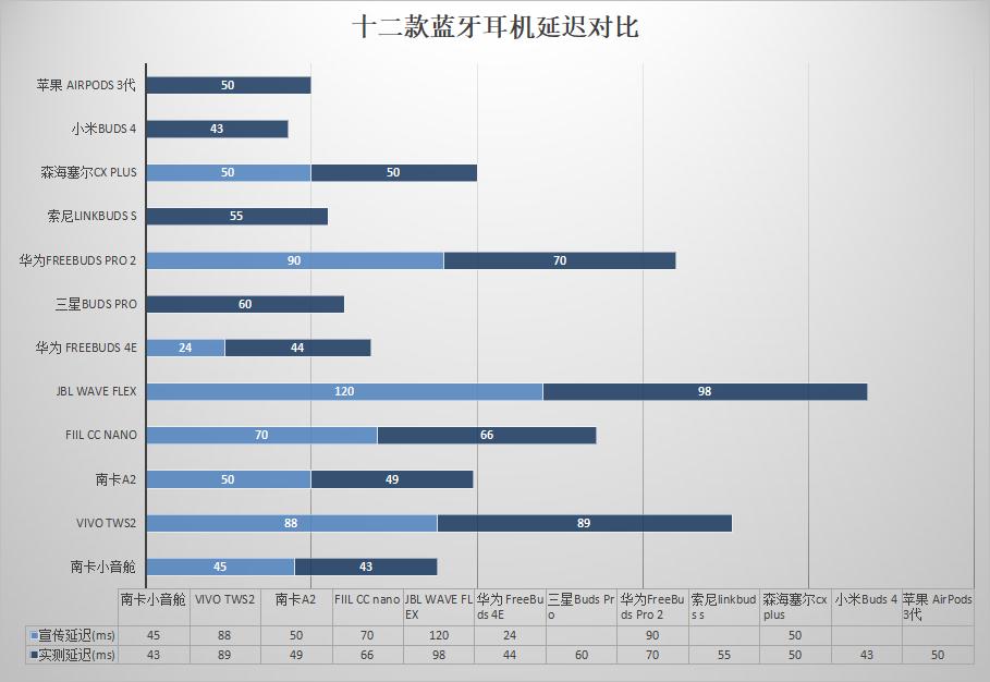 2023年五百以内蓝牙耳机测评,2023年五百元以下蓝牙耳机测评