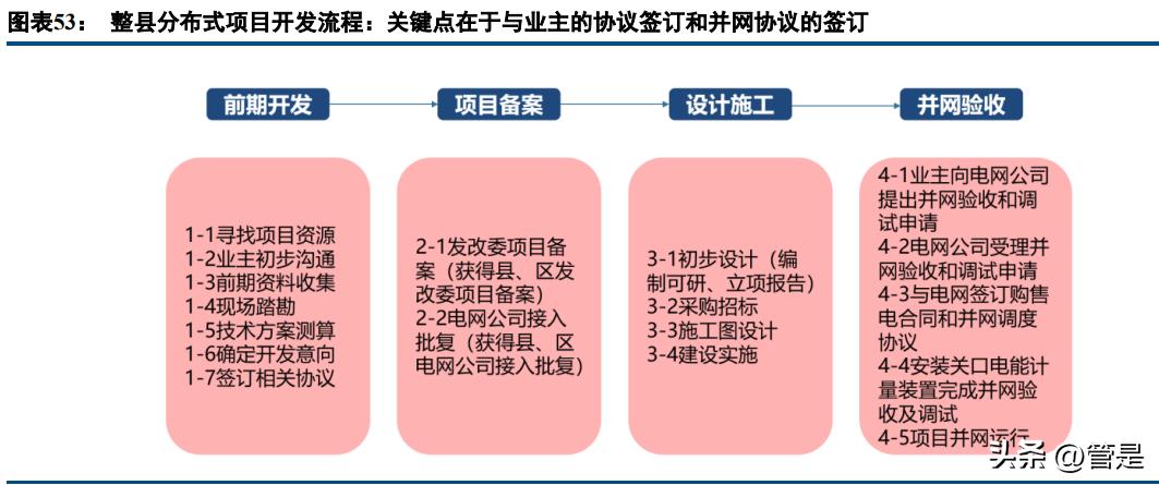 澶╁悎鍏夎兘浜у搧璋冪爺鎶ュ憡,澶╁悎鍏夎兘绔炰簤瀵规墜鍒嗘瀽