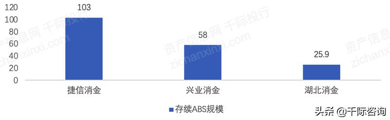 消费金融2024年市场规模,2023消费金融数据