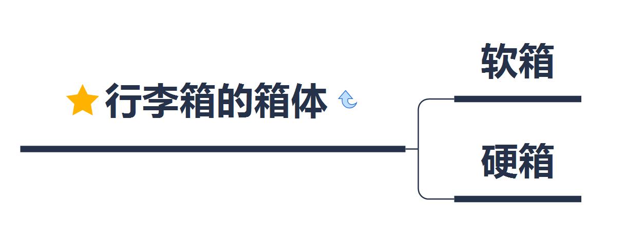 旅行必备的旅行箱高端,出门旅行选什么样的旅行箱