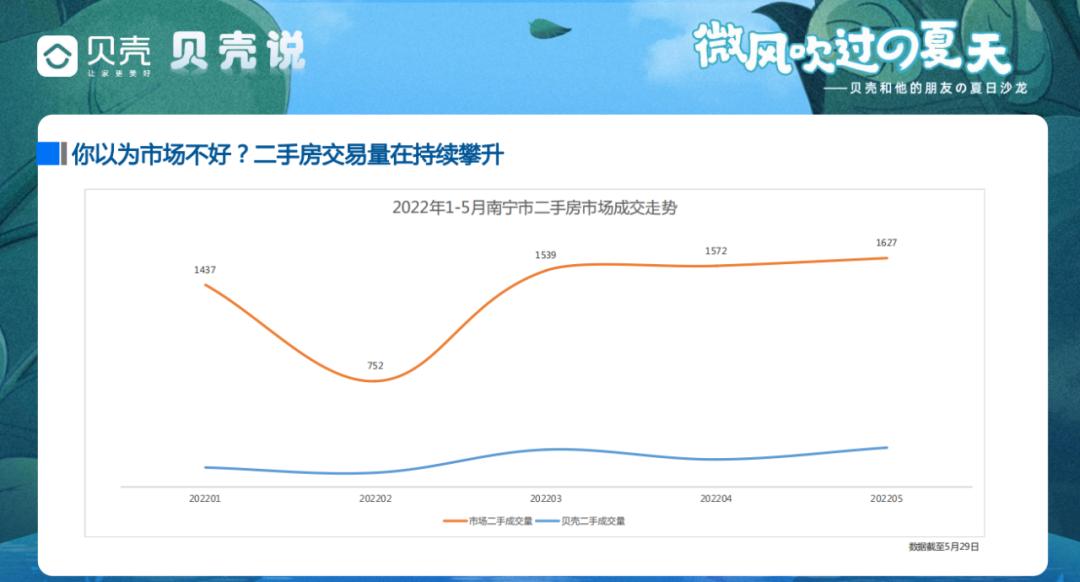 盘点五象热门楼盘,盘点五象最惨楼盘