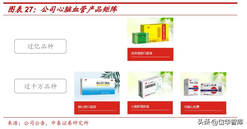 吉林敖东健康科技公司怎么样,吉林敖东医药营收是多少