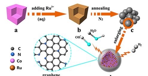 非晶铝化合物合成新型催化剂后，可以应用在石油精炼的哪些方面？
