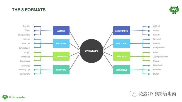 youtubeshorts入门,youtube干货