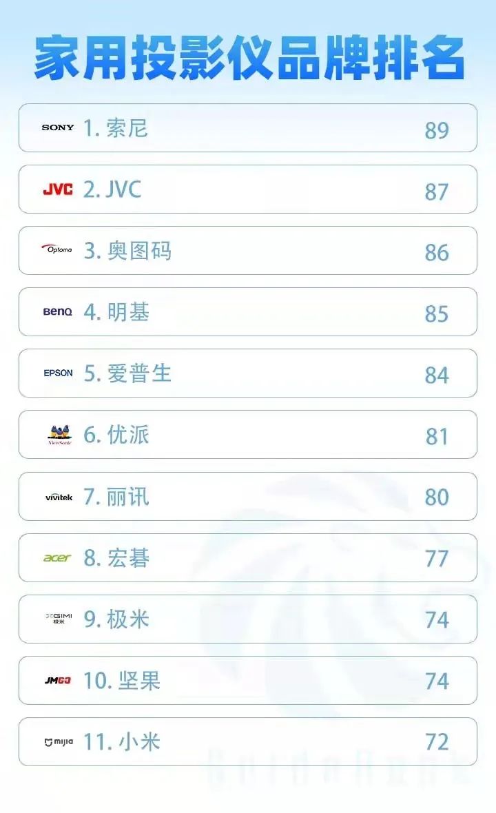 激光电视和投影电视哪个好用一点,投影和激光电视该怎么选