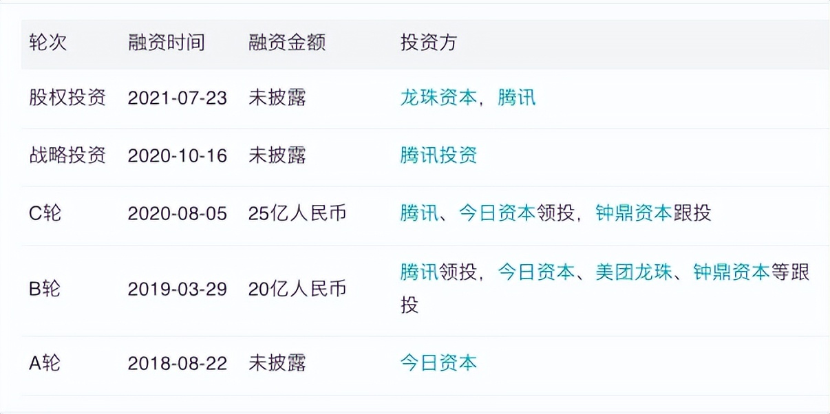 谊品生鲜1年门店减少300家？江建飞曾是永辉超市高管，获腾讯投资