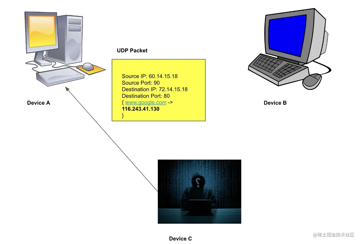 什么是域名系统服务器dns,dns域名系统的功能是什么