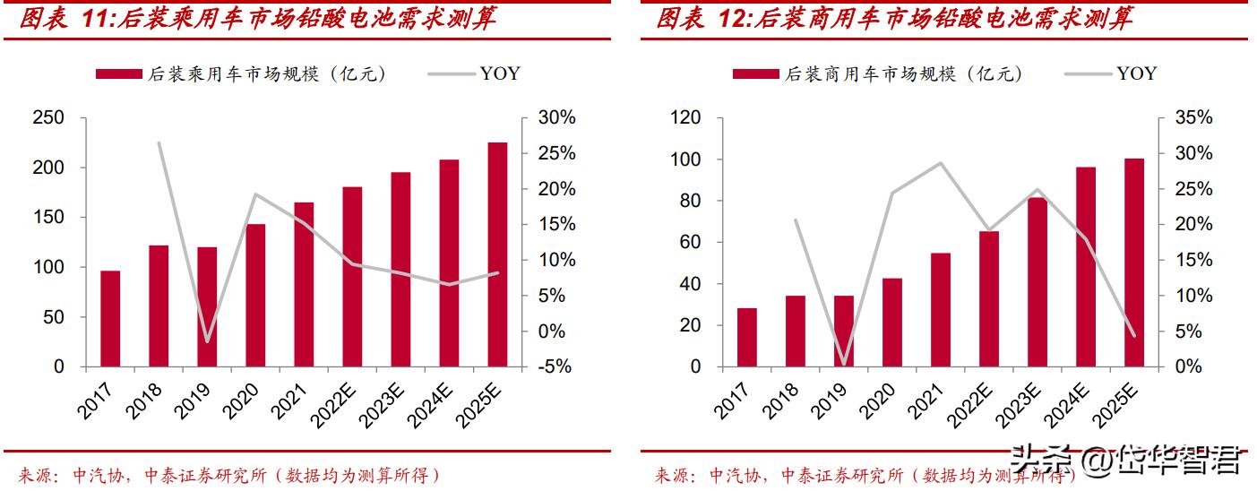 骆驼蓄电池股份公司最新动态,汽车铅酸蓄电池龙头股