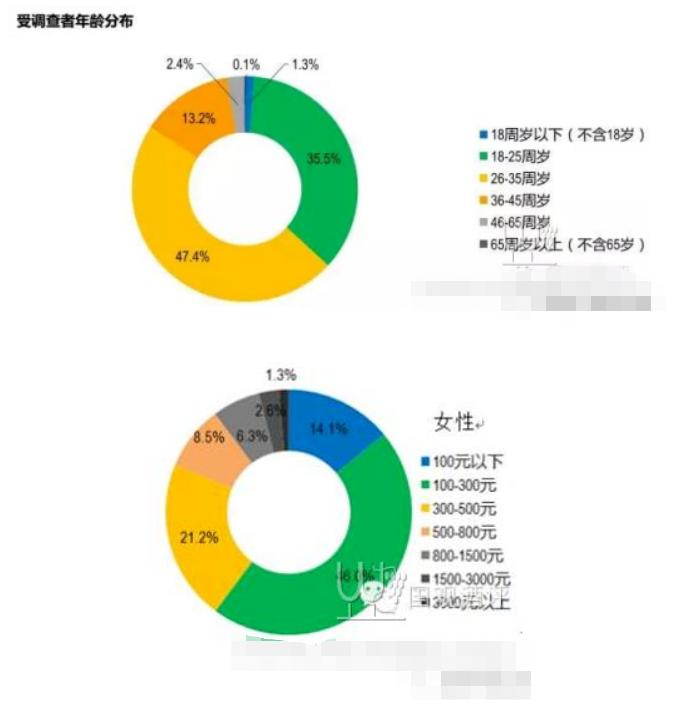 优秀群员●中年大哥如何拯救实体店？