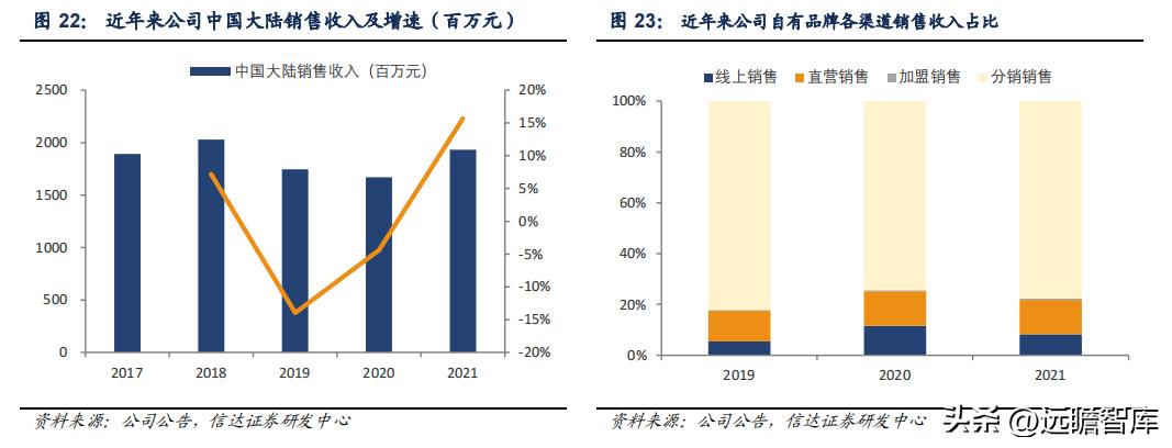 孚日家纺最新状况,孚日家纺上市了吗