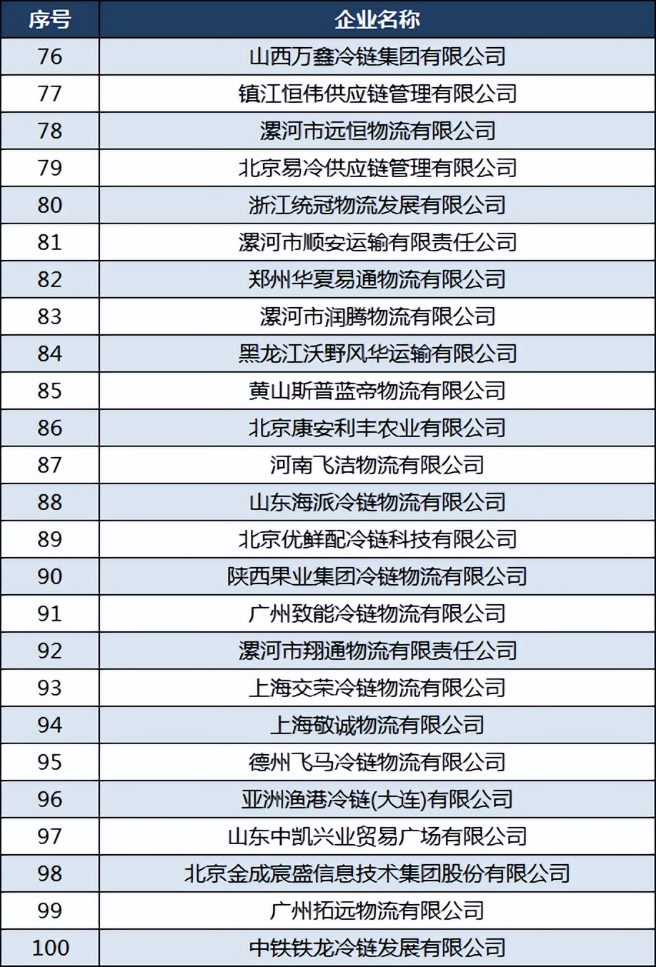 2019中国物流十强,2019中国物流50强名单