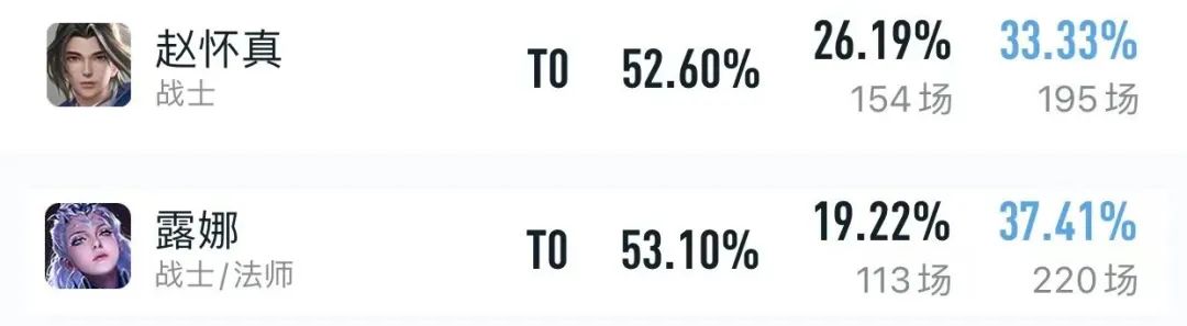 夏侯惇新赛季对司空震出装铭文,打野夏侯惇有多强新赛季