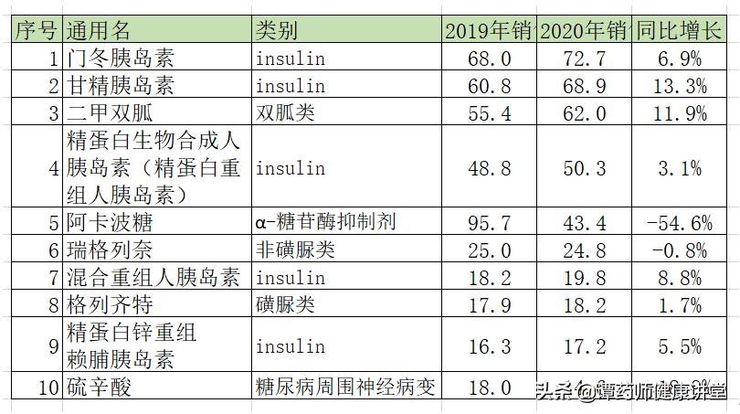 国外最好的二型糖尿病降糖药,日本最好的降糖药能治好糖尿病吗