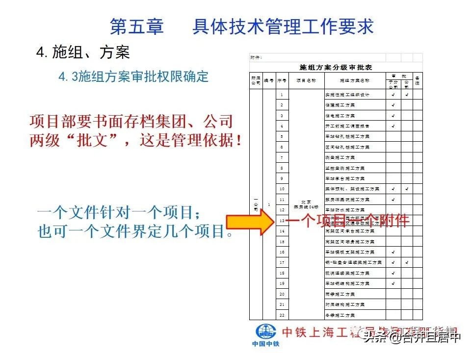 项目施工管理流程图片大全,bim施工项目管理的主要内容是什么