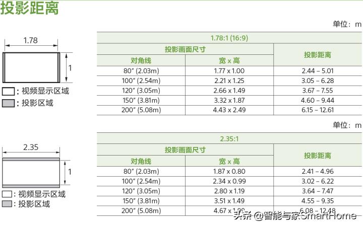不求奢华，但求精品索尼VPL-VW598给我们怎么样的体验？