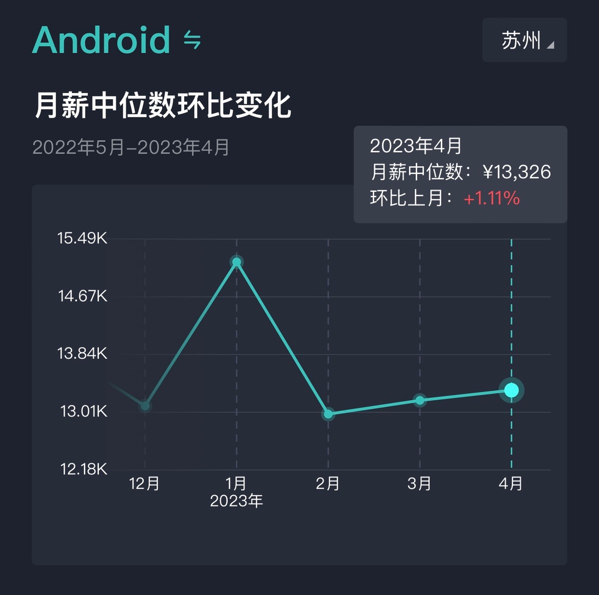 软件开发岗位薪酬怎么制定,软件研发人员薪资待遇有哪些方面
