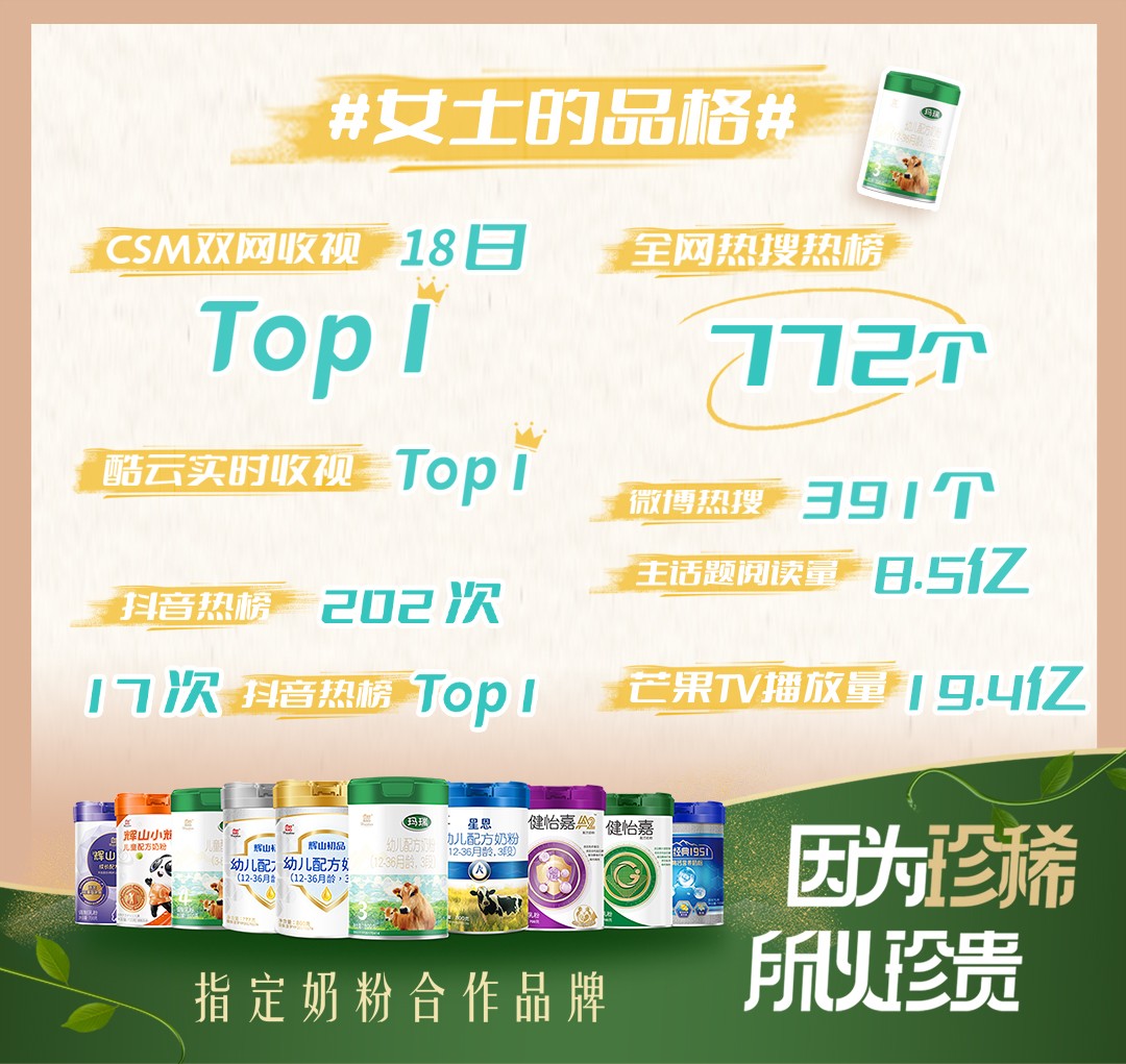 辉山奶粉携手《女士的品格》破解职场女性困境,点赞女性珍贵品格