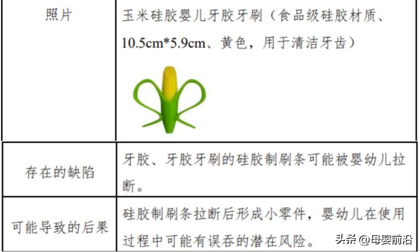 儿童牙刷行业需要内卷,投注品质与差异竞争