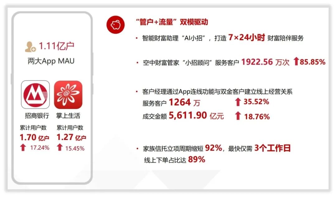 零售银行的支柱地位,零售银行发展十大趋势预测