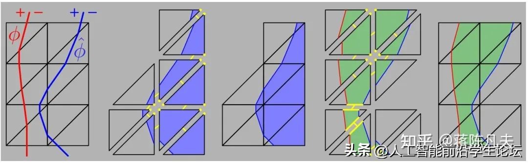 十二年图形学物理模拟的自我回顾【学术人生】