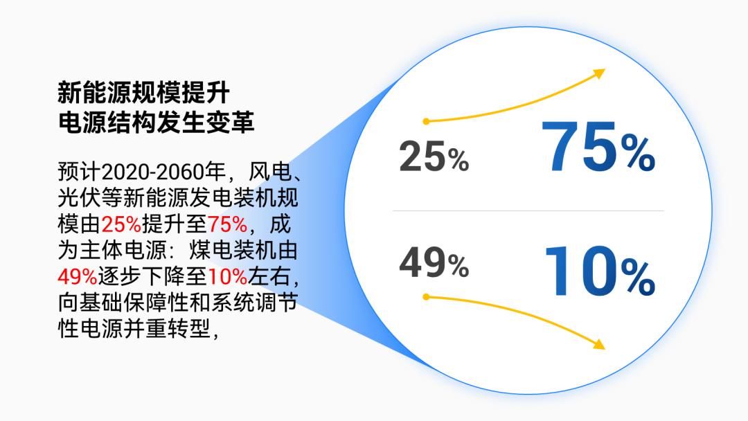 复杂的ppt怎么简单操作,ppt复杂框架图怎么做
