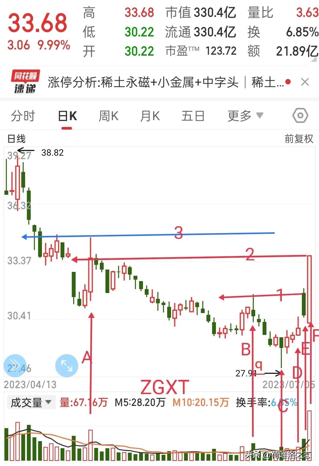 怎么看股票异动和板块异动干货,所属板块都涨了为什么个股会跌