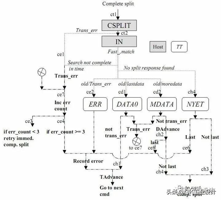 usb2.0协议是什么意思,usb2.0的协议怎么样