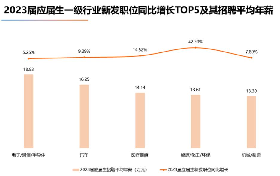 应届生找不到工作要考公吗,应届生找不到工作该学什么