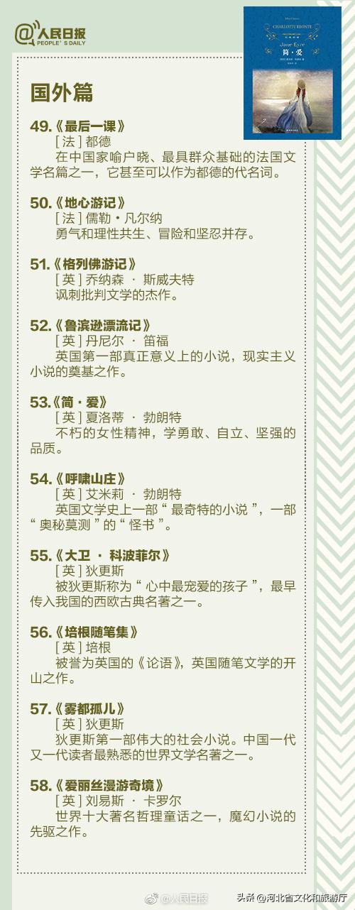 人民日报推荐:2023年必读的100本经典好书