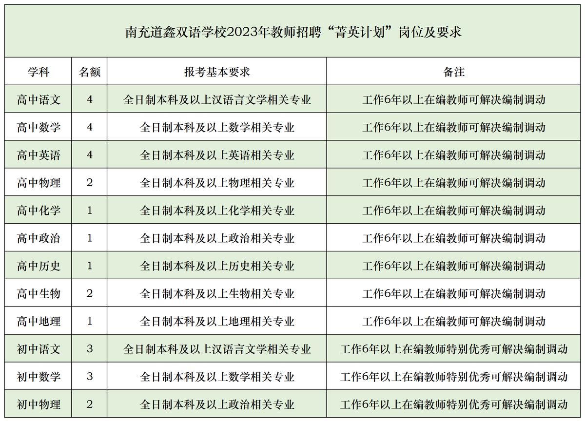 南充道鑫双语2024年招聘,南充高级中学教师最新招聘公告