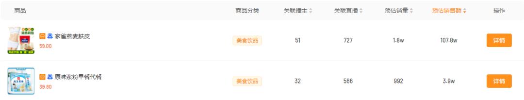 7天GMV实现0至100万增长，快手上周爆品靠素人主播实现高效推广