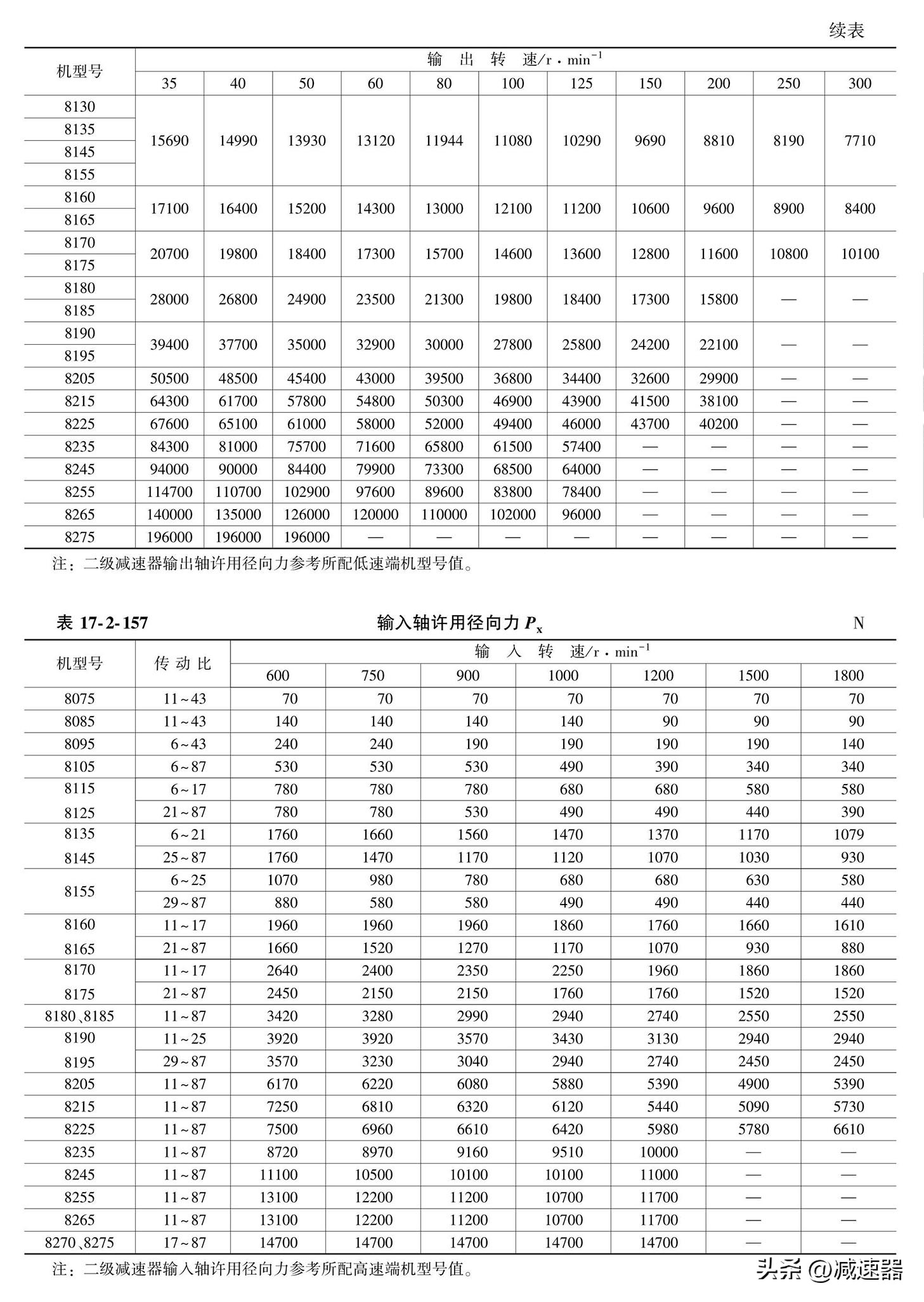 摆线针轮减速机原理讲解,摆线针轮减速器