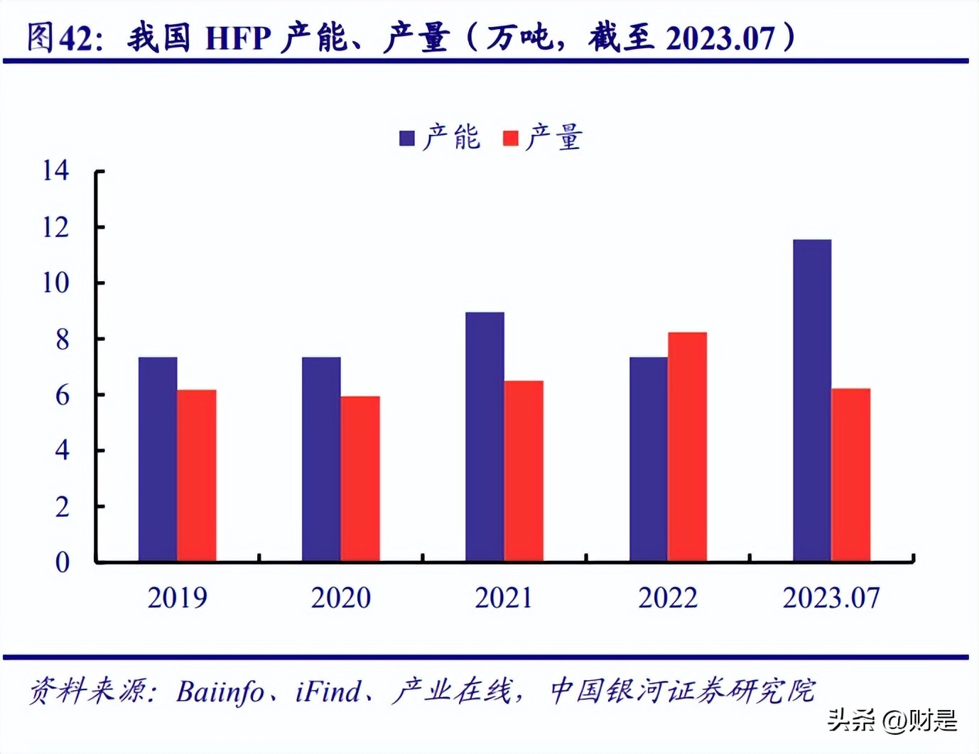 永和股份氟化工排行,永和氟化工股份